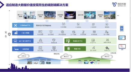 新基建時代的制造業(yè)大數(shù)據(jù)價值變現(xiàn) TCL實業(yè)副總裁何軍的工業(yè)互聯(lián)網(wǎng)實踐洞見