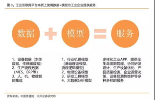 工業互聯網十年路剛起步，工程師紅利如何驅動數據服務大爆發
