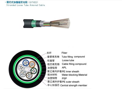 6芯GYTA-6B1單模光纜 遼寧地區室外應用的可靠選擇與廠家批發指南